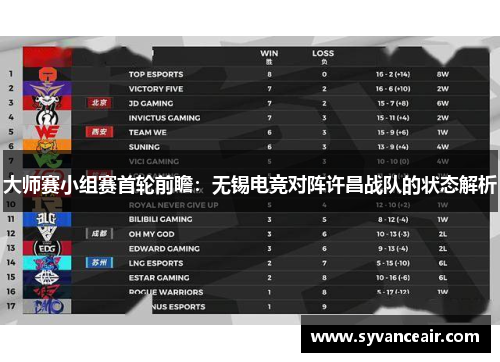 大师赛小组赛首轮前瞻：无锡电竞对阵许昌战队的状态解析