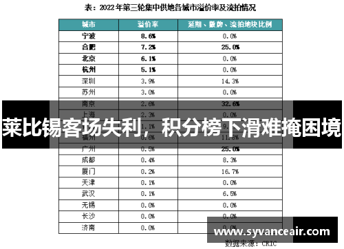 莱比锡客场失利，积分榜下滑难掩困境